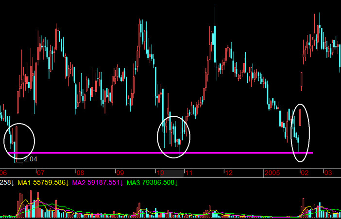 涨停战法之故地重游、芝麻开门