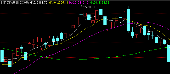 另类狙击涨停股票