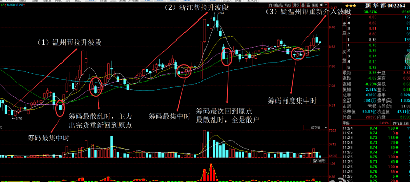 资金流—无招胜有招