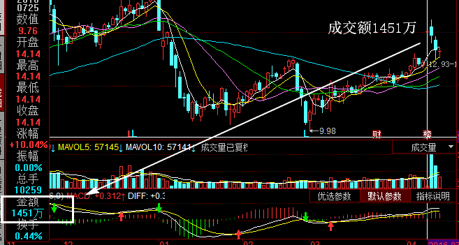 大宗交易的套利方法