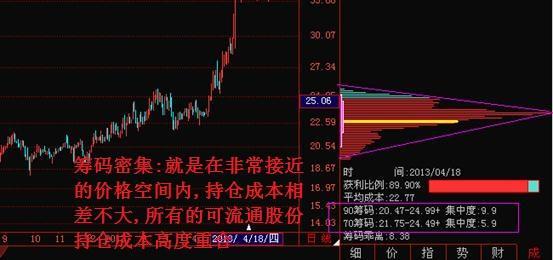 最精细筹码分布运用详解