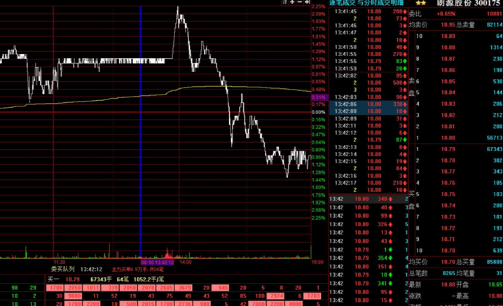8月10日盘口语言教学：上下夹单减仓法（案例佳隆股份）