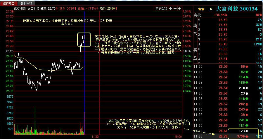 盘口语言——主力怎么拉升的