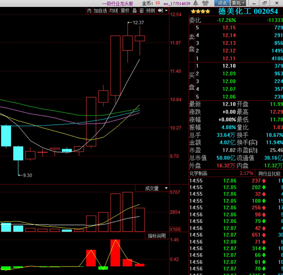 8月15日盘口语言教学：拆单出货法（案例：德美化工）