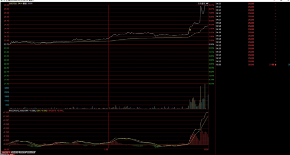 8月16日盘口语言教学：抽筋庄家与大有能源一字出货法（反）