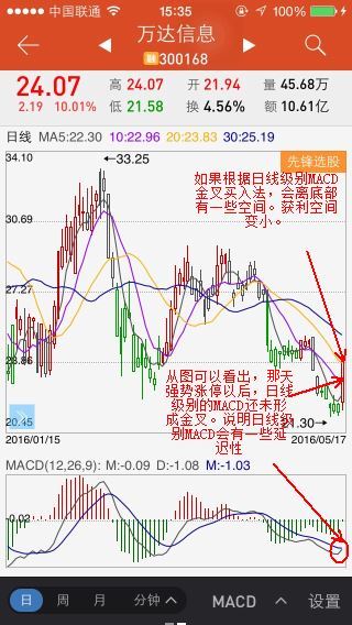盘口语言——最佳买点