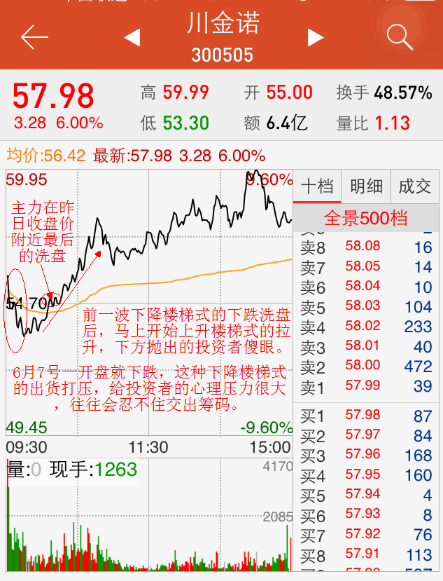 盘口语言——如何判断主力洗盘
