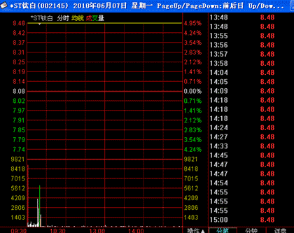 涨停板战法研究（九） 涨停强度研究