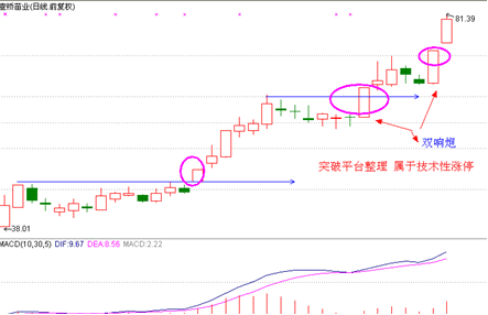 涨停板战法研究（十九）——涨停内在动因分析
