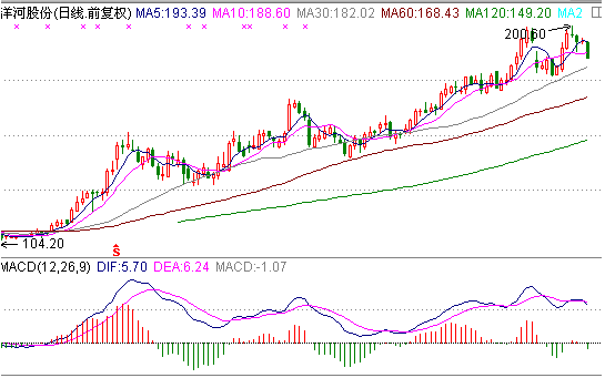 涨停板战法研究（二十）——主力篇