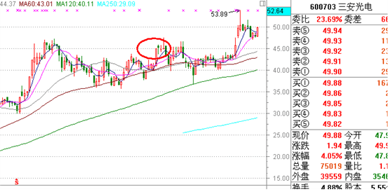 涨停板战法研究（十七）——分时抗跌横盘