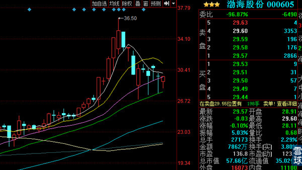 龙虎榜之主力探密，教你一步一步成为分析高手