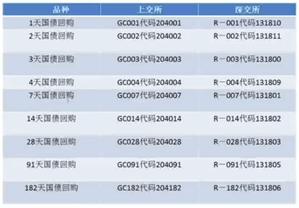 手把手教你逆回购
