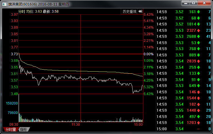 从零开始学龙虎榜，龙虎榜教学