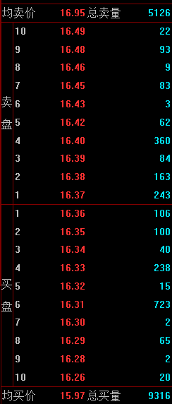 收盘价被操纵留下的盘口痕迹