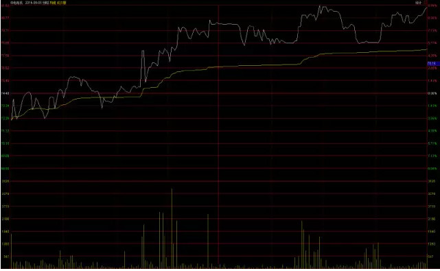 庄家和游资区别对比