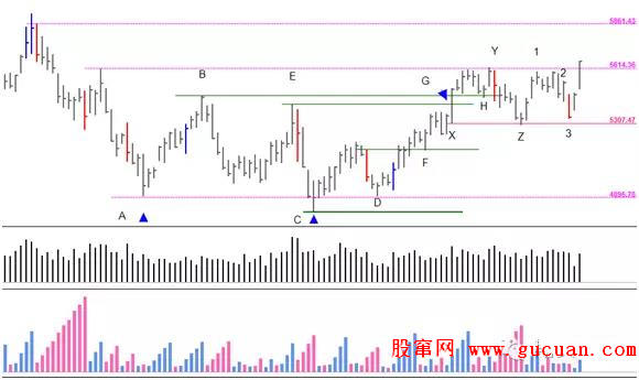 怎样保护你的资金：基于市场自身行为的止损（二）