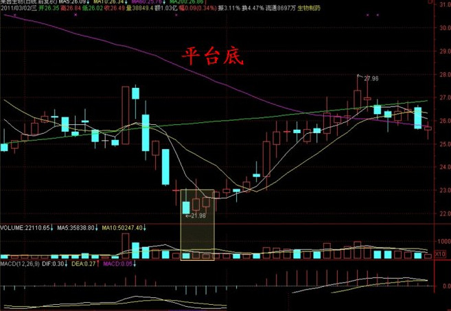 一套成功的操盘程序总结