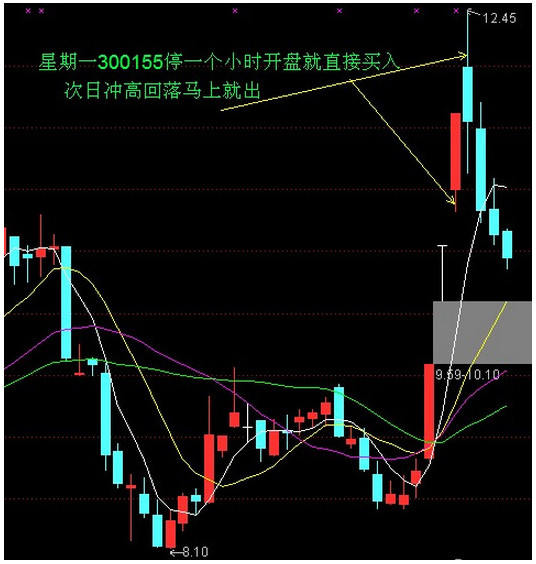 民间股神系列之令胡冲的盘感训练及打板技术
