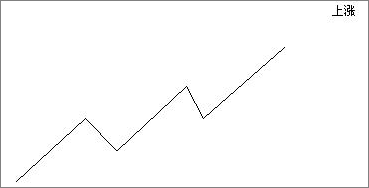 简单精炼的盈利技术核心