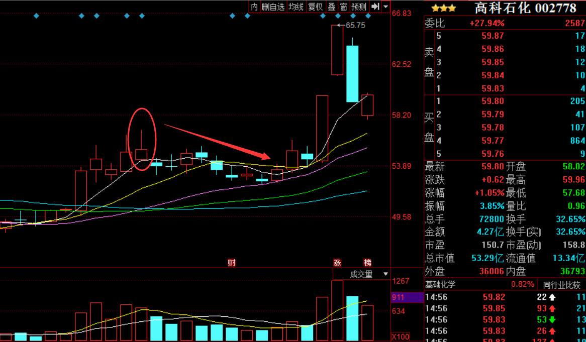 有一种单叫试盘单，你碰则死