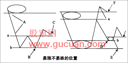 如何解决止损难问题