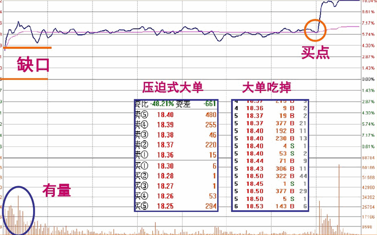 涨停板盘口语言解读：阶梯型涨停