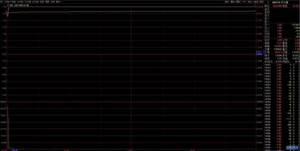 打板技法之技术形态分析