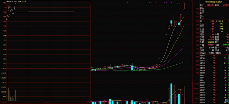 操盘解密：股票缘何涨停