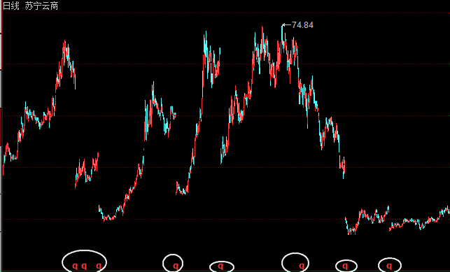 股市八件事：除权、填权、加息