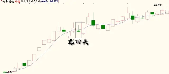 北大走出的一线游资乔帮主（低吸手法）