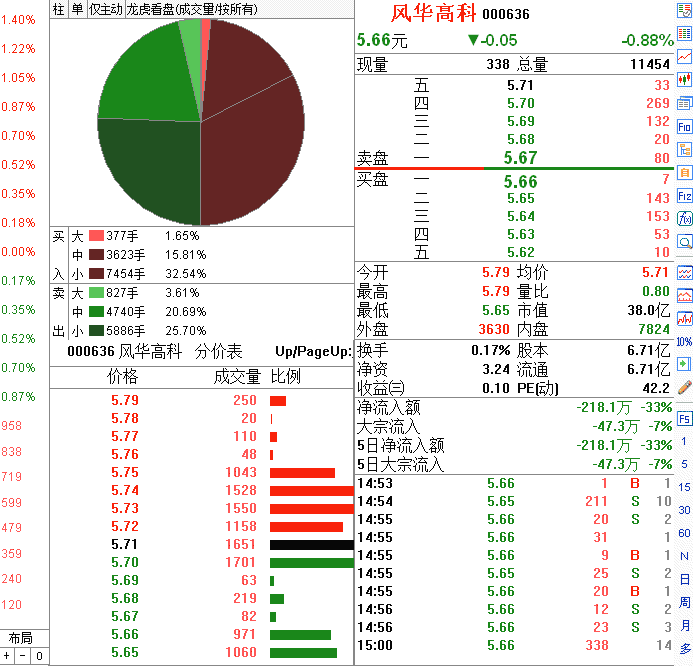 开盘放量砸盘分时图