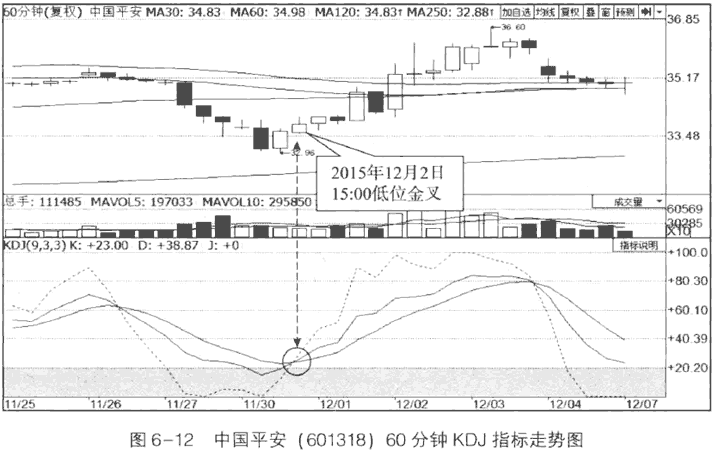 30分钟和60分钟KDJ的应用