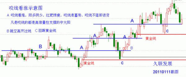 交易中的“道”与“术”