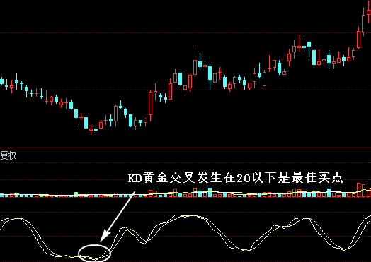 KDJ指标的应用法则