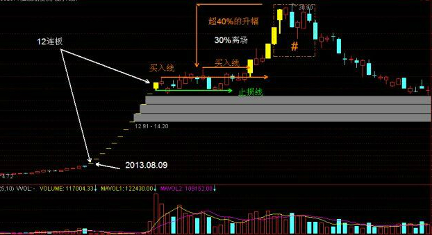 一字板打开后的操作要领