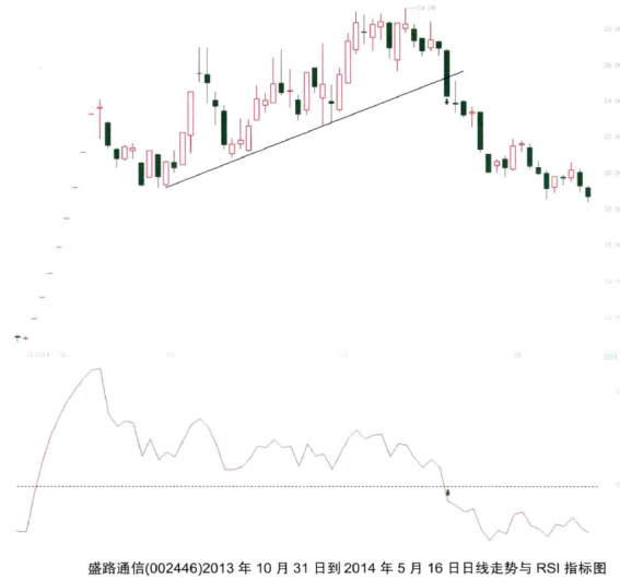 风控之如何止损