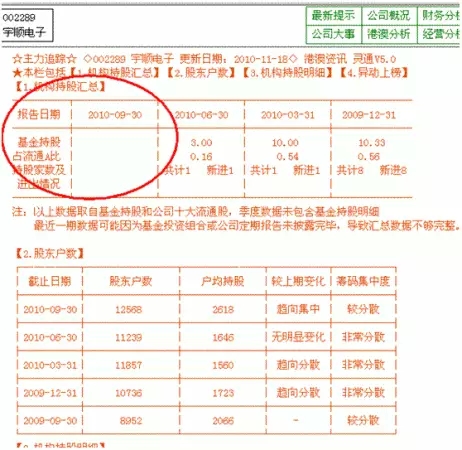 探索分时图（六）主力资金换手