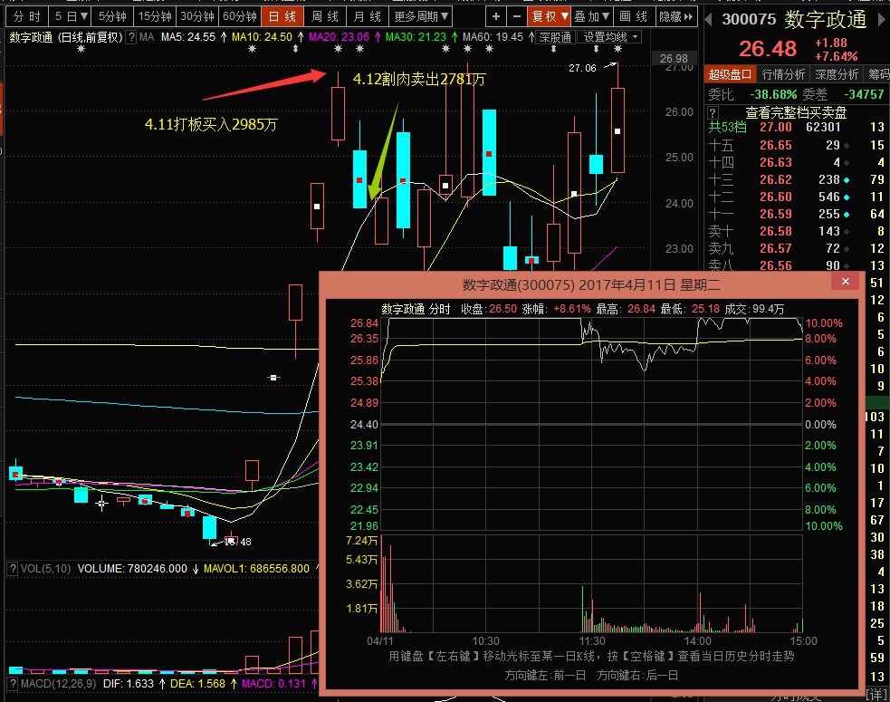 【拆解游资操盘术】第一讲：鬼知道光大金田路在雄安经历了什么