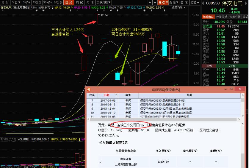 【拆解游资操盘术】第二讲：中信上海溧阳路在雄安投入的亿万战役