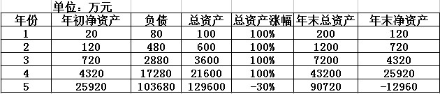 散户为什么总亏钱（3）——聊聊杠杆