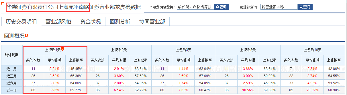 【拆解游资操盘术】第八讲 宛平南路只排一字板？