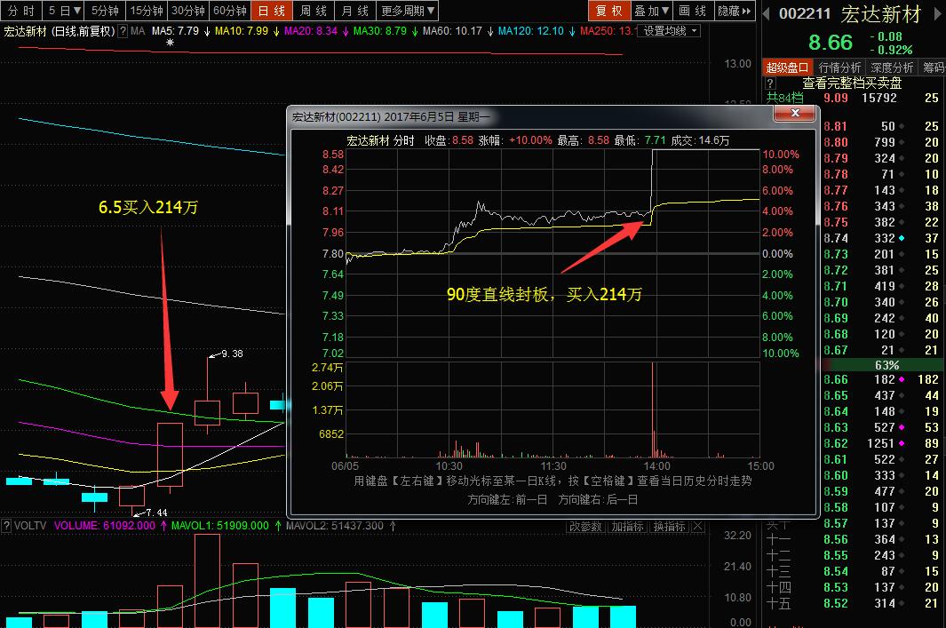 【拆解游资操盘术】第九讲：南一环路的套利模式
