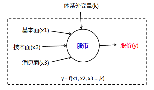 成年了想投资股票，该如何入门？