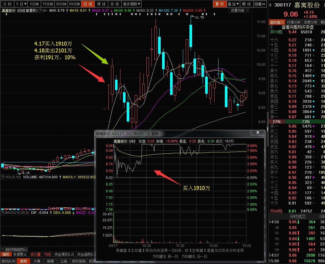 【拆解游资操盘术】第七讲 闷声发大财的欢乐海岸