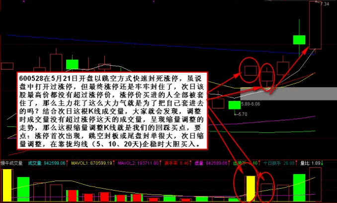 涨停板后回调操作法