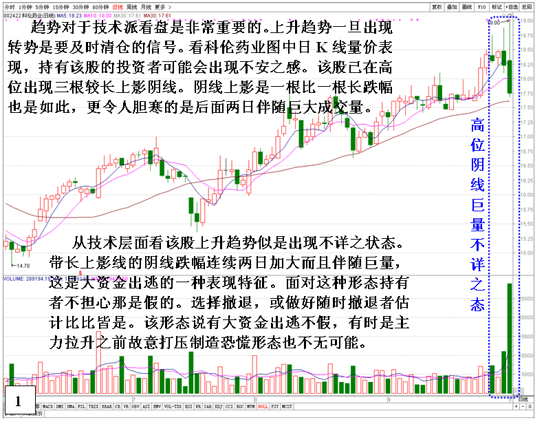 识别庄家洗盘的方法与介入时机