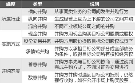 讲讲“企业并购”