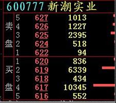 九招看懂内盘和外盘