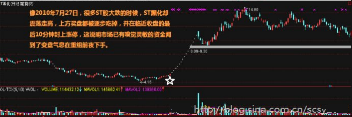 六招快速提高短线看盘水平